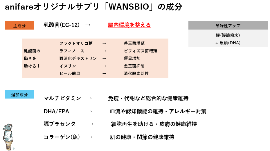 WANSBIO